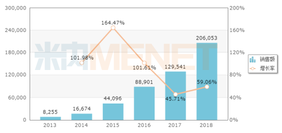 尊龙凯时·(中国) 官网注册入口